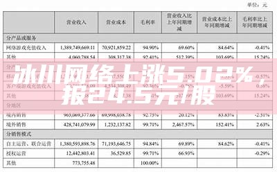 冰川网络上涨5.02%，报24.5元/股