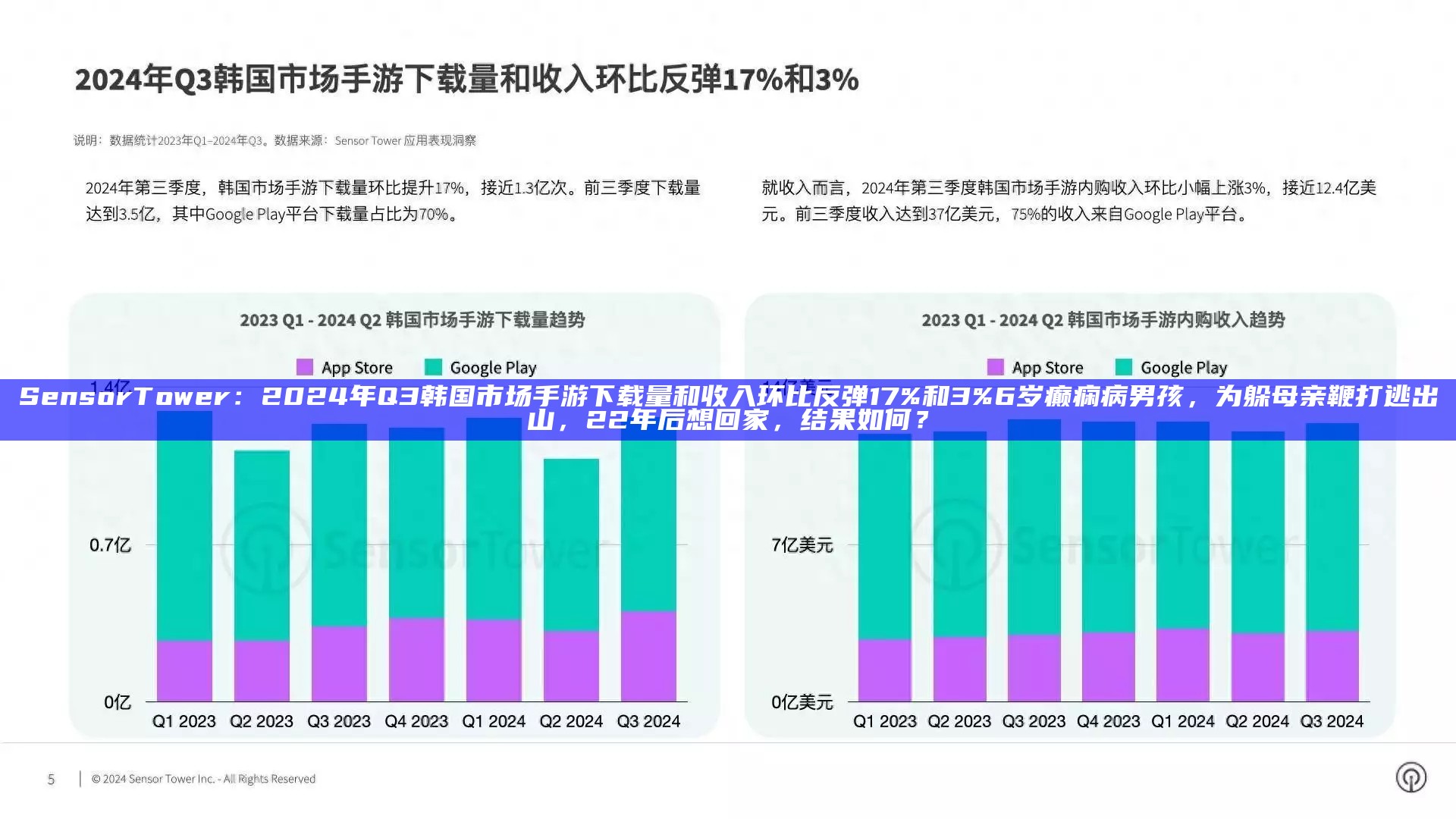 Sensor Tower：2024年Q3韩国市场手游下载量和收入环比反弹17%和3%6岁癫痫病男孩，为躲母亲鞭打逃出山，22年后想回家，结果如何？