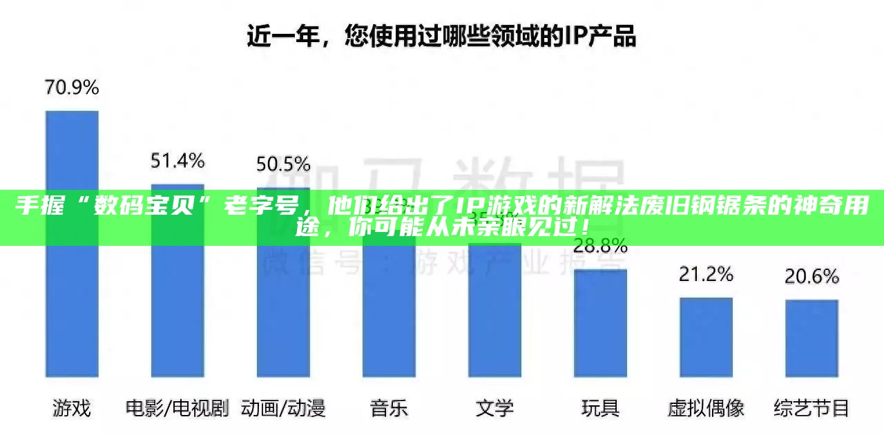 手握“数码宝贝”老字号，他们给出了IP游戏的新解法废旧钢锯条的神奇用途，你可能从未亲眼见过！