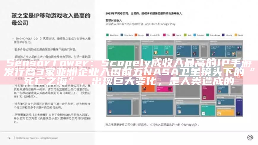 Sensor Tower：Scopely成收入最高的IP手游发行商 3家亚洲企业入围前五NASA卫星镜头下的“死亡之海”，出现巨大变化，是人类造成的