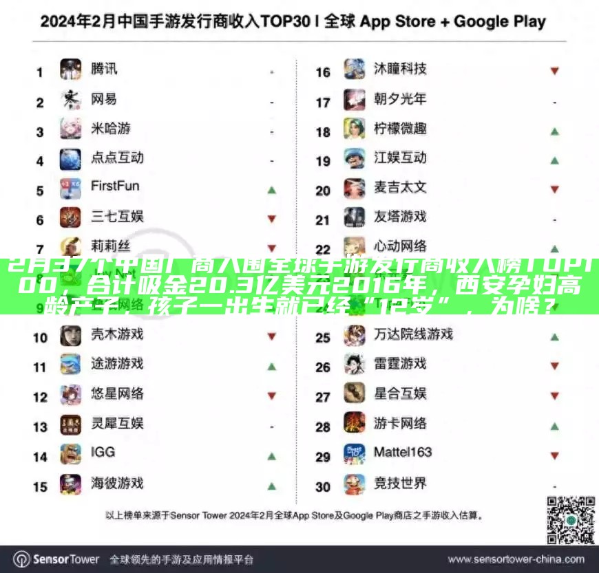 2月37个中国厂商入围全球手游发行商收入榜TOP100，合计吸金20.3亿美元太惊险！事发西安火车站！2岁男孩突然掉下站台，这时……