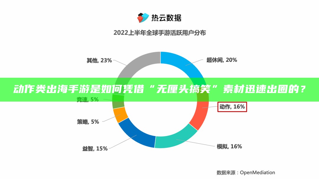 动作类出海手游是如何凭借“无厘头搞笑”素材迅速出圈的？（2021年6月出海游戏排行榜）