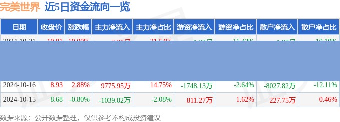 10月21日完美世界涨停分析：华为鸿蒙，手游，游戏概念热股（完美世界股票要涨了）