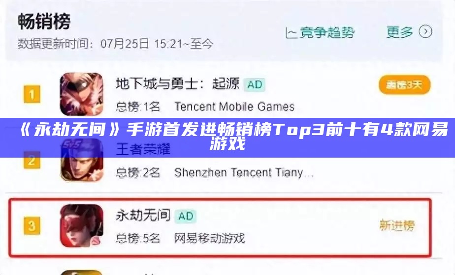 《永劫无间》手游首发进畅销榜Top3 前十有4款网易游戏