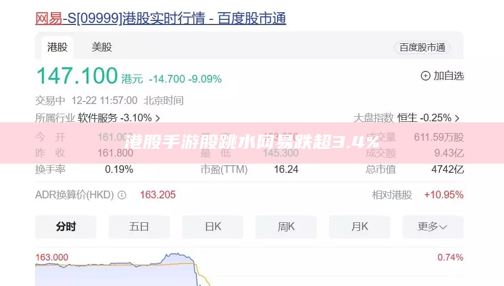 港股手游股跳水 网易跌超3.4%