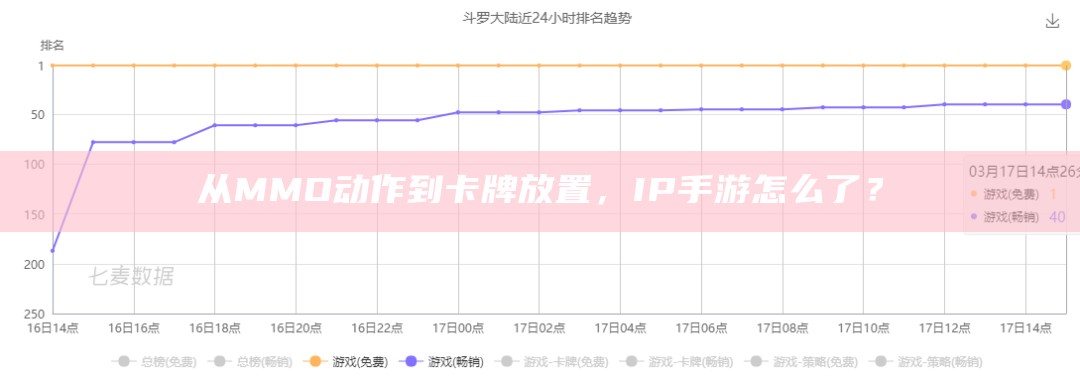 从MMO动作到卡牌放置，IP手游怎么了？（ios卡牌类手游）