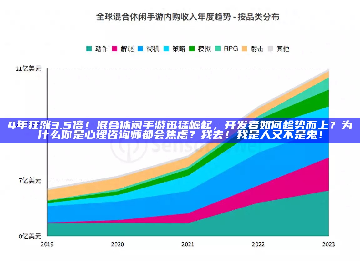 4年狂涨3.5倍！混合休闲手游迅猛崛起，开发者如何趁势而上？为什么你是心理咨询师都会焦虑？我去！我是人又不是鬼！