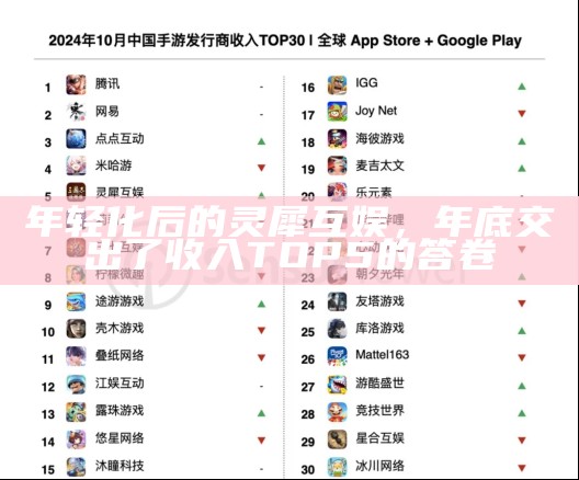 年轻化后的灵犀互娱，年底交出了收入TOP5的答卷（灵犀互娱 百度百科）