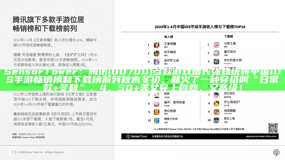 Sensor Tower：腾讯(00700)多款游戏增长强劲 统领中国iOS手游畅销榜和下载榜前列秋末冬初，就火了一种穿搭叫“日常款+冬靴”，4、50+美女穿上自然、又高级！