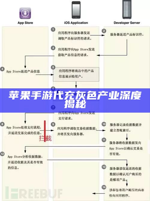 苹果手游代充灰色产业深度揭秘（ios有代充风险）