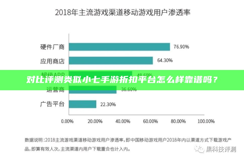 对比评测类似小七手游折扣平台怎么样靠谱吗？（跟小七游戏一样的平台）