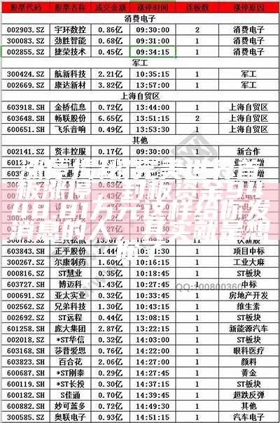 涨停揭秘 | 完美世界首板涨停，封板资金9448.81万元这样给你发消息的人，其实就是想你了