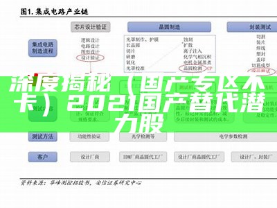 深度揭秘（国产专区不卡）2021国产替代潜力股（2019国产不,卡）