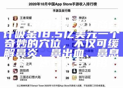 10月中国手游发行商合计吸金18.5亿美元一个奇妙的穴位，不仅可缓解鼻炎、鼻出血、鼻息肉，还有更多妙用