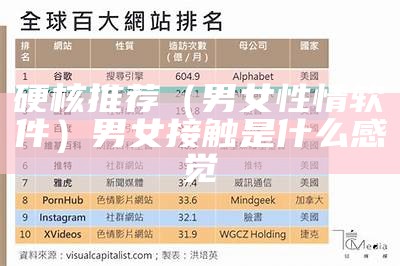硬核推荐（男女性情软件）男女接触是什么感觉（男女性接触app）