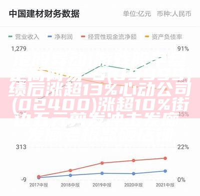 港股异动 | 游戏股早盘走高 网易-S(09999)绩后涨超13% 心动公司(02400)涨超10%街边五元剪发冲击发廊，发廊老板怒砸店铺