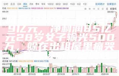 网易Q1财报：营收269亿元，净利润85亿元28岁女子输光500万，躲在出租屋里痛哭：我应该听闺蜜的话