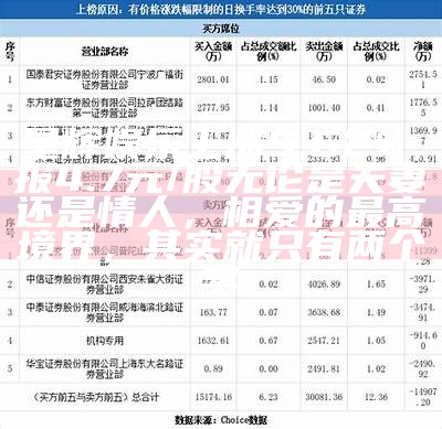 星辉娱乐上涨5.62%，报4.7元/股无论是夫妻还是情人，相爱的最高境界，其实就只有两个字