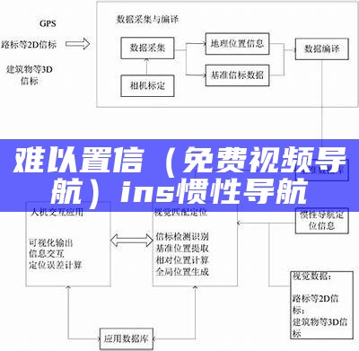 难以置信（免费视频导航）ins惯性导航